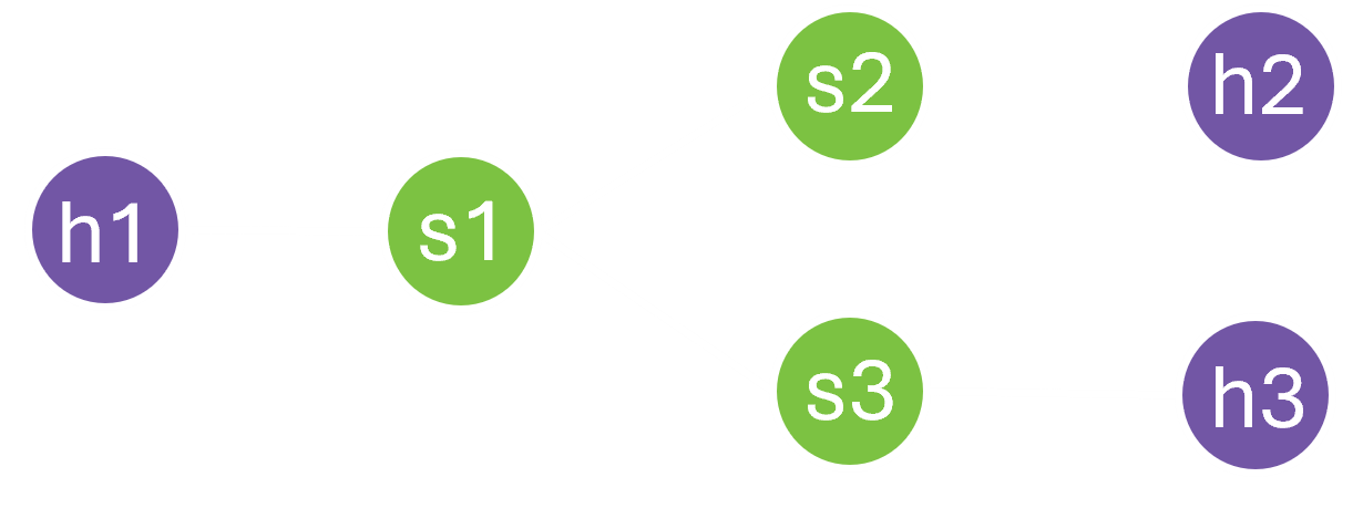Shows a graph of nodes and switches to demostrate a simple load balancing solution.