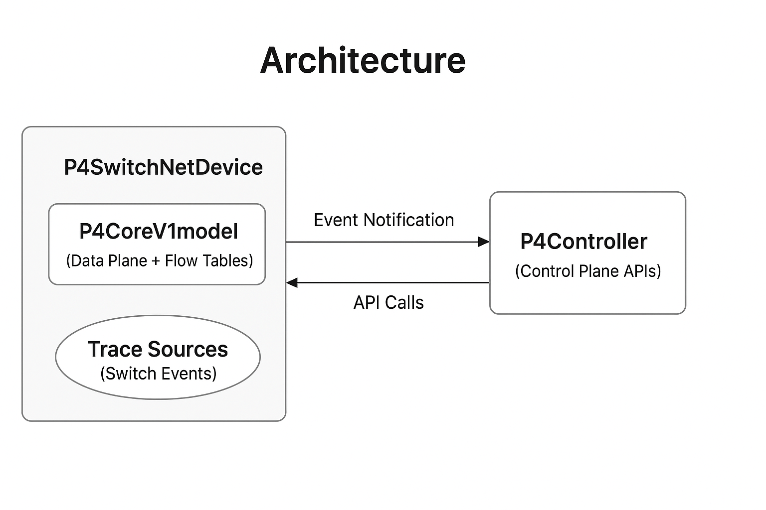 Architecture Diagram