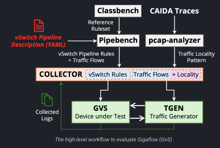 Orchestration Image Alt text